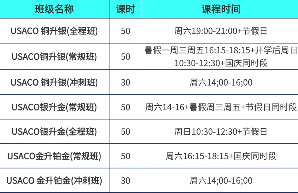 USACO计算机竞赛