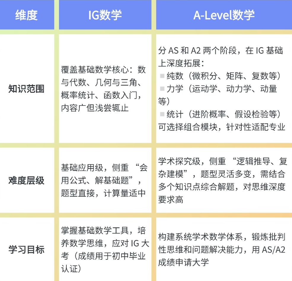 ALevel数学