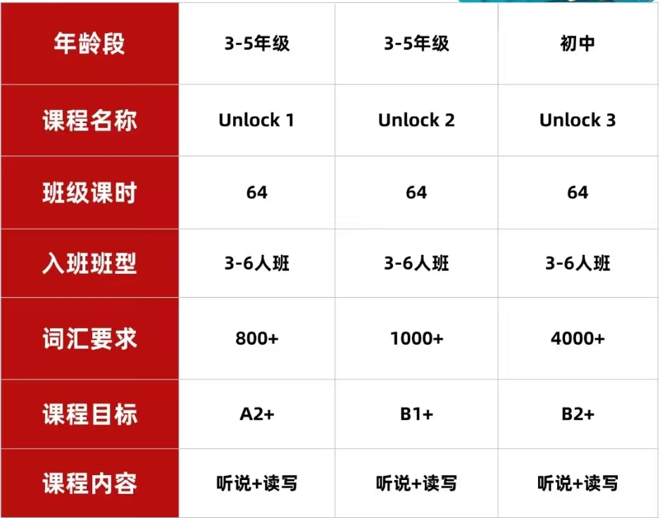 Unlock课程