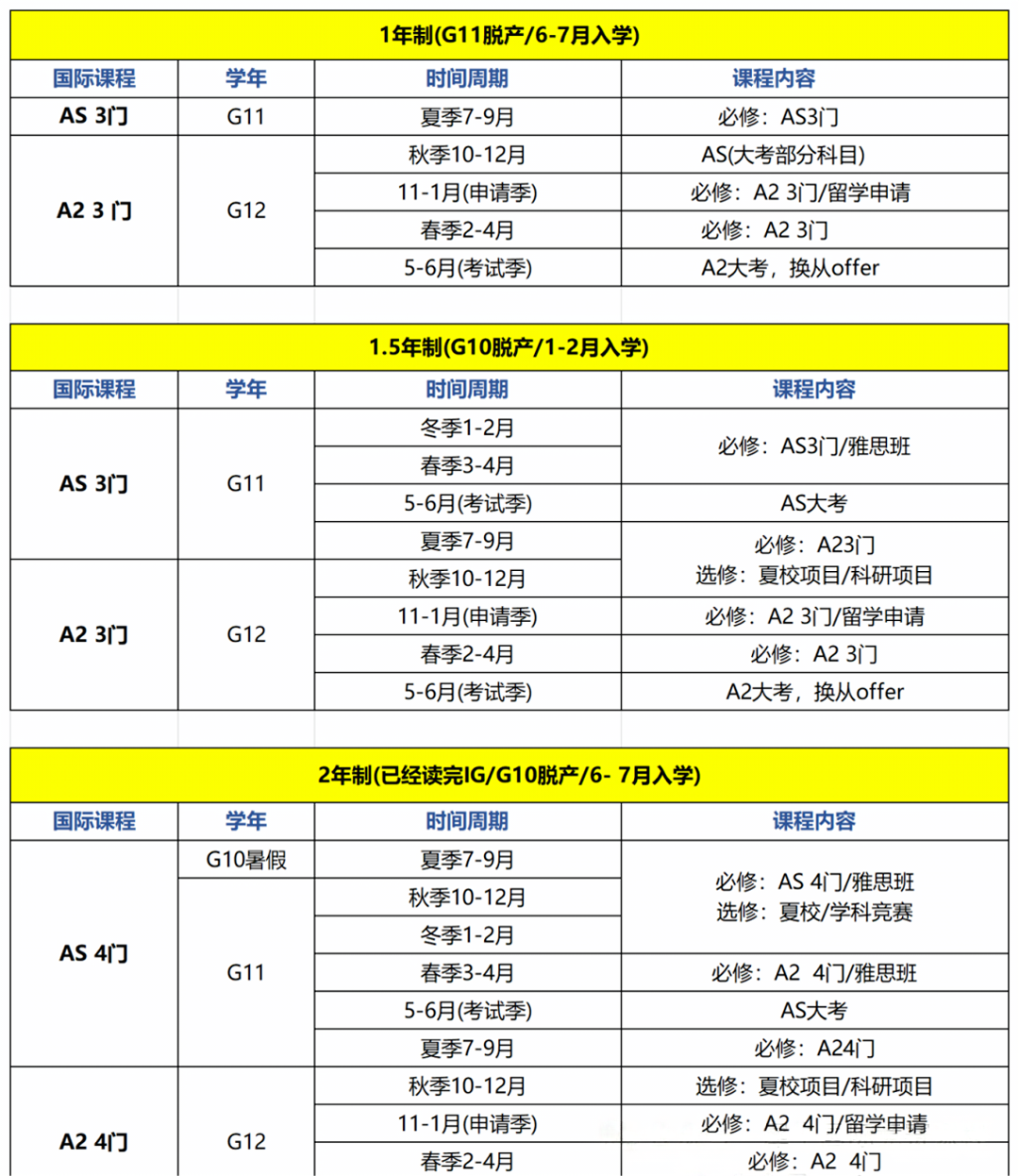ALevel全日制脱产
