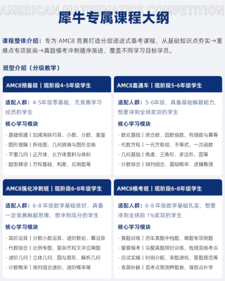 犀牛 AMC8 专属课程大纲海报，列出预备段(4-5 年级)/直通车(5-6 年级)/强化冲刺班(6-8 年级)/模考班(6-8 年级)四类班型与适配人群、核心学习模块