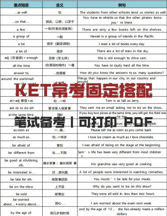 KET常考固定搭配资料内页展示:动词短语、介词短语与句型搭配汇总,每组附中文释义和英文例句
