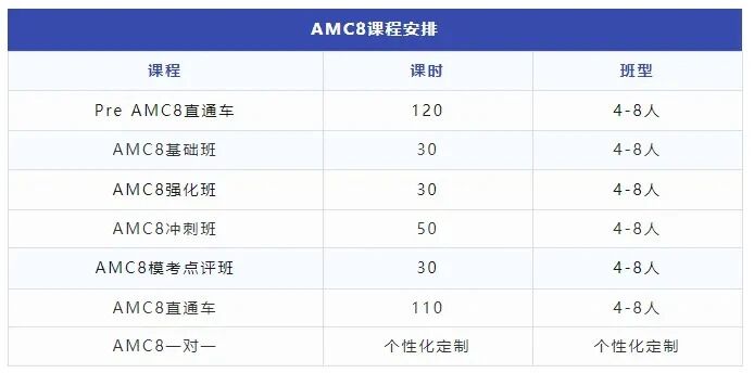犀牛教育AMC8课程2027赛季班课时间表，涵盖Pre-AMC8筑基班、基础班、强化班与冲刺模考班的上课安排