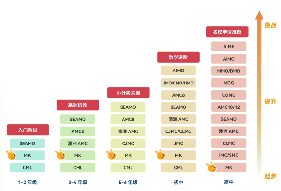 上海小学生袋鼠数学竞赛参赛画面