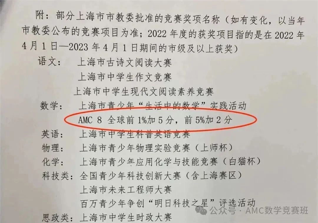 AMC8数学竞赛备考优势图解