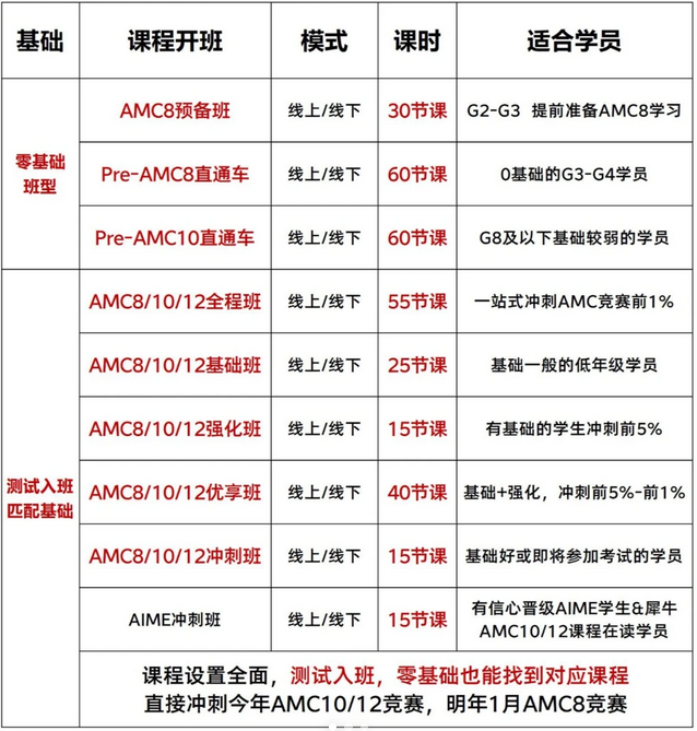 犀牛AMC8竞赛培训课程安排