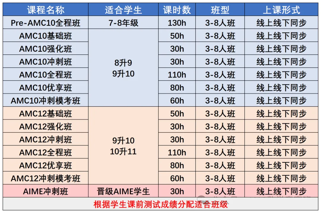 犀牛AMC数学竞赛培训课程