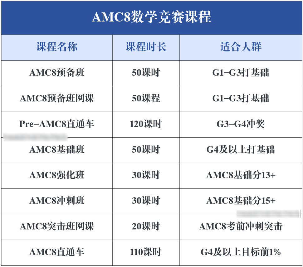 犀牛国际教育AMC8课程班型课表图，展示基础班、强化班、冲刺班的课时安排与线上线下上课方式