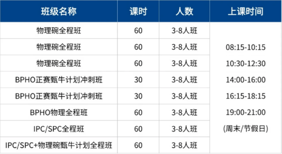 犀牛BPhO物理碗培训课程安排
