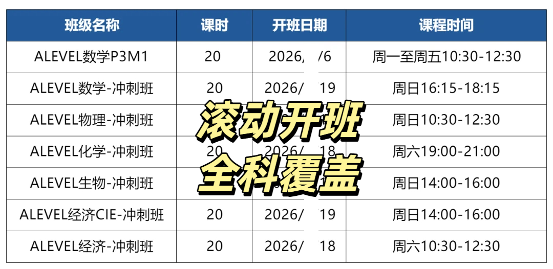 犀牛A-Level冲刺班课程表,列出数学P3M1及数学、物理、化学、生物、经济冲刺班,每班20课时,注明开班日期与上课时间