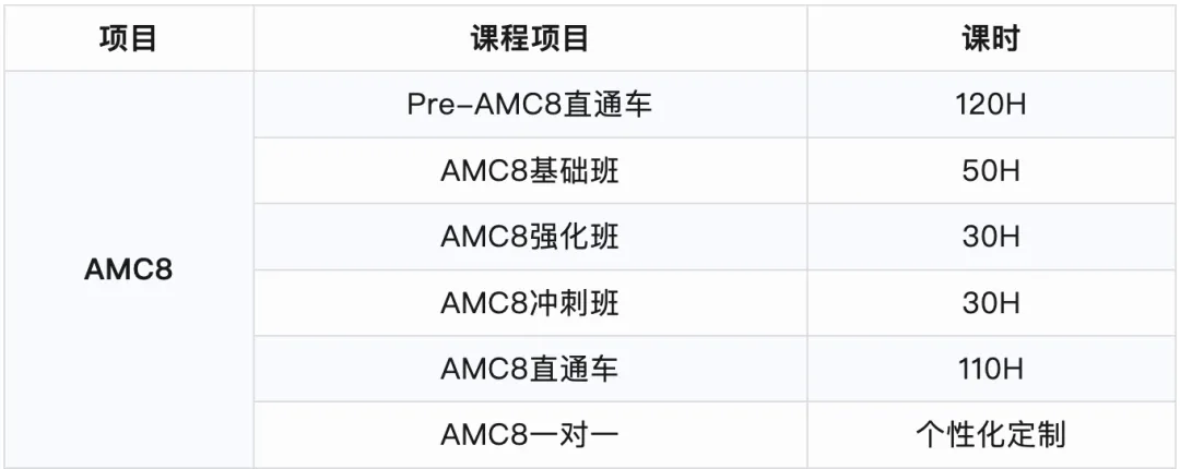 犀牛AMC8班型课时表:Pre-AMC8直通车120H、AMC8基础班50H、强化班30H、冲刺班30H、直通车110H、一对一个性化定制