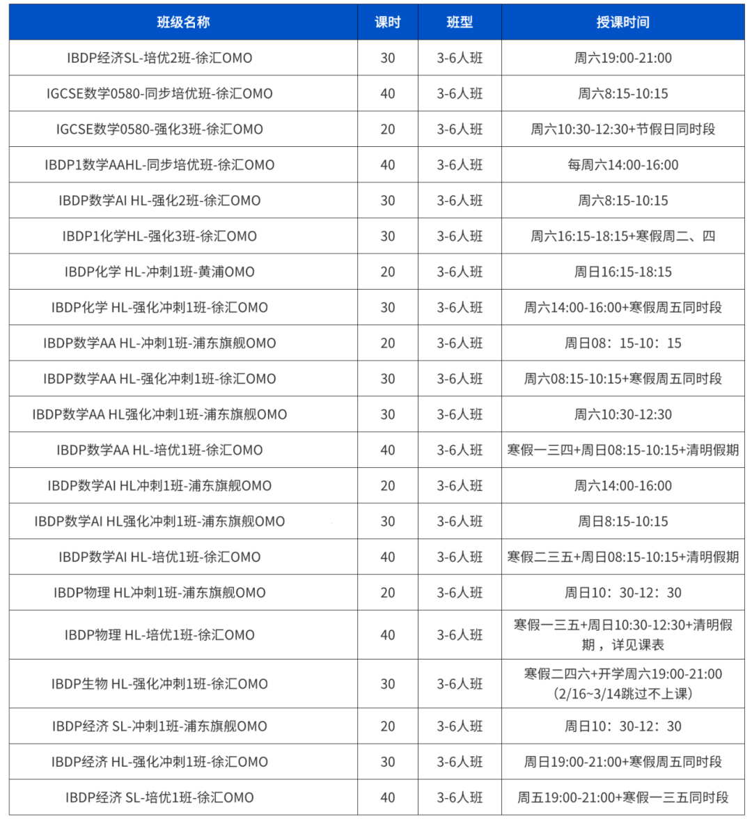 犀牛教育IB课程体系介绍,展示DP1选课指导、IA与EE辅导、DP2预估分提升与大考冲刺的分层课程安排