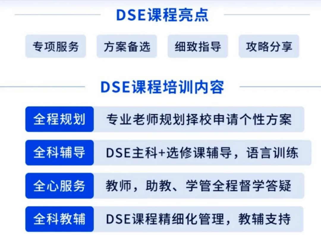 犀牛DSE课程亮点:专项服务/方案备选/细致指导/攻略分享,及培训内容全程规划/全科辅导/全心服务/全科教辅