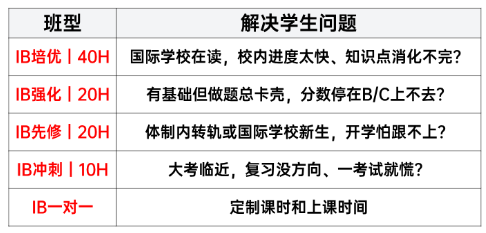 犀牛国际教育IB课程班型介绍