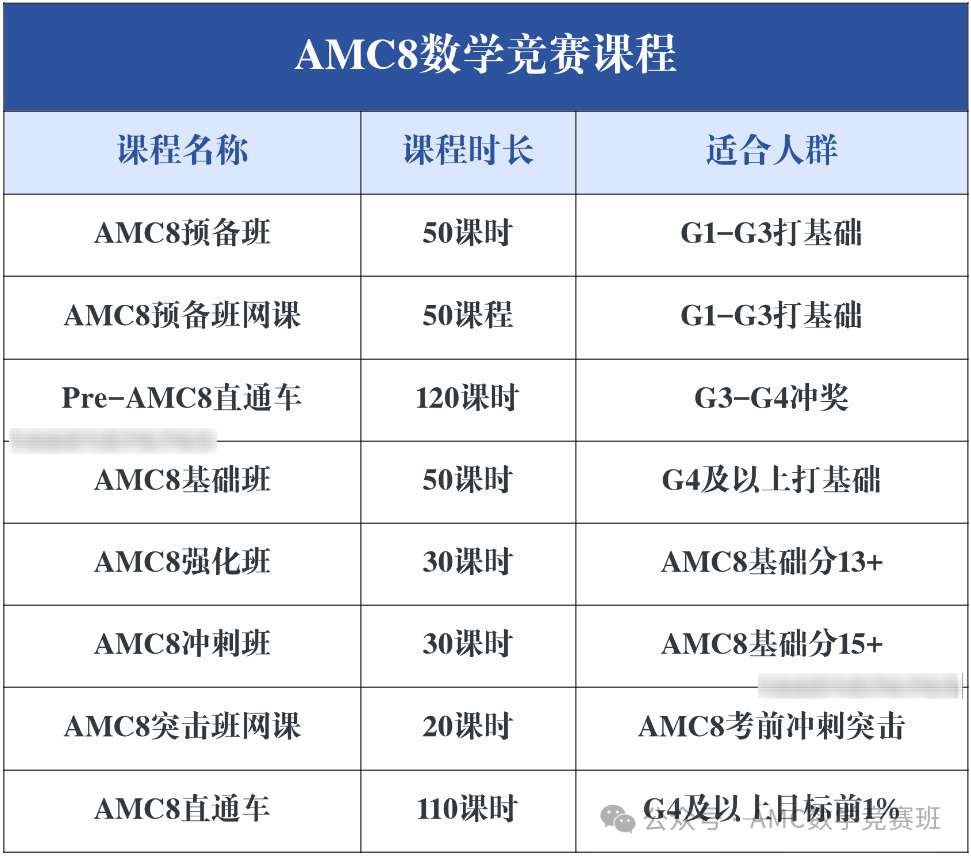 AMC8秋季系统备考规划示意