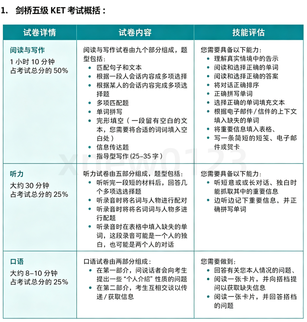 KET全套题型考点清单示例