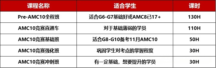 犀牛教育AMC10冲刺班班型介绍,展示30小时15节课的课程安排与适合的9-10年级人群