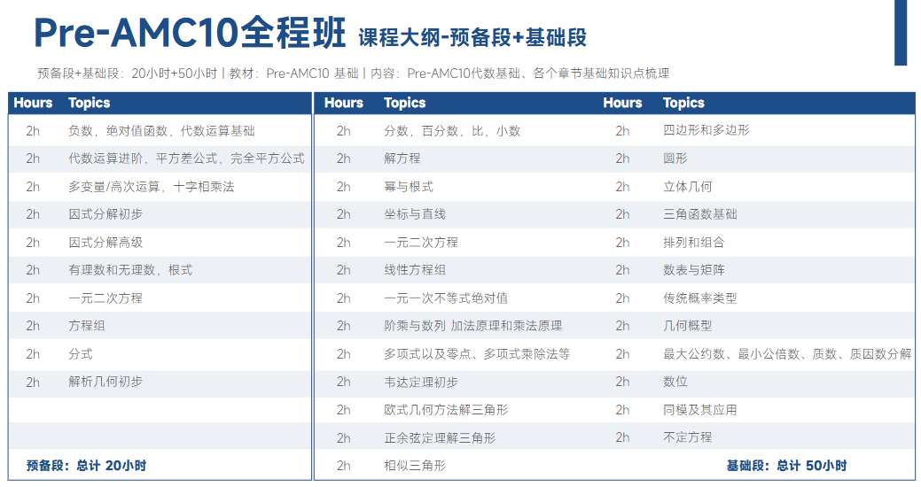 犀牛Pre-AMC10直通车课程安排表