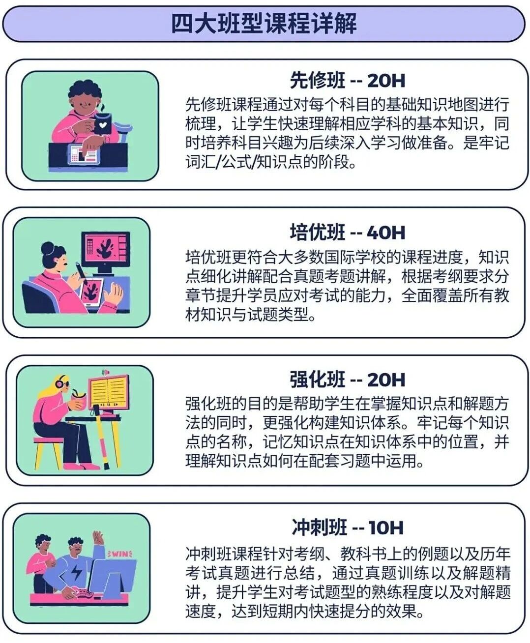 犀牛教育IB学员录取捷报展示,包含学员录取院校名称与对应的IB总分成绩信息