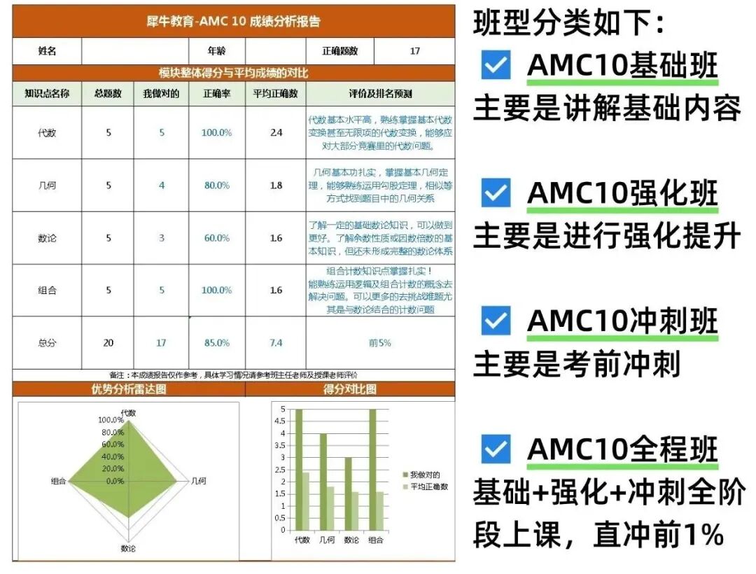 犀牛AMC10培训课程介绍:适配新考情的课程体系、班型设置与备赛服务安排