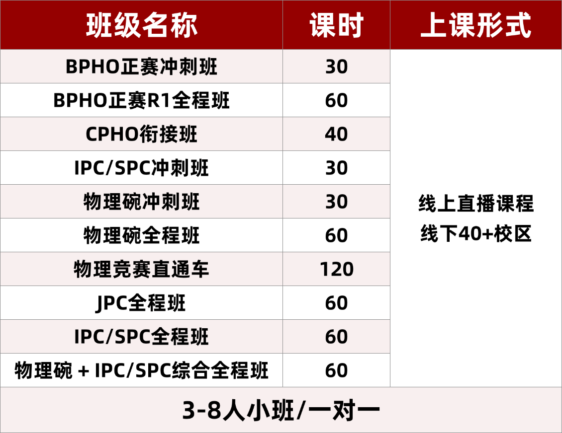 犀牛国际物理竞赛培训课程安排表(BPhO、物理碗等班型全年滚动开班)