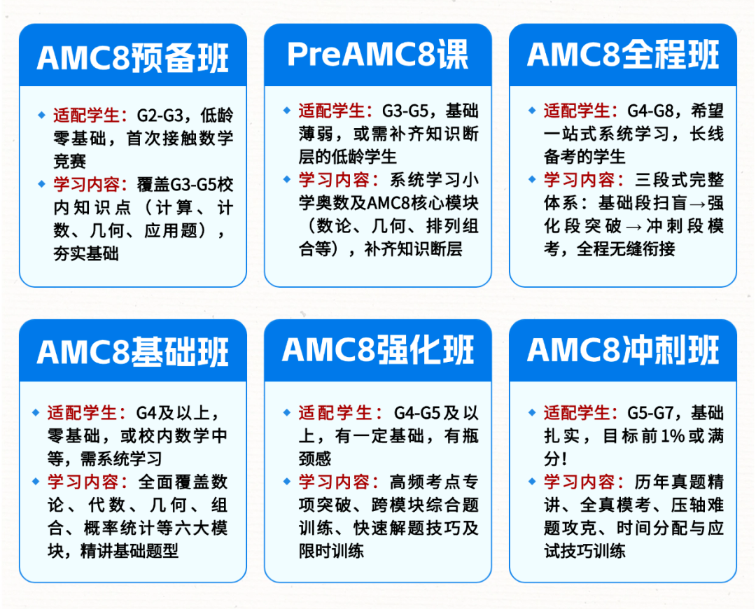 犀牛AMC8六大班型分层表(预备G2-G3、PreAMC8 G3-G5、全程G4-G8、基础G4+、强化G4-G5、冲刺G5-G7)