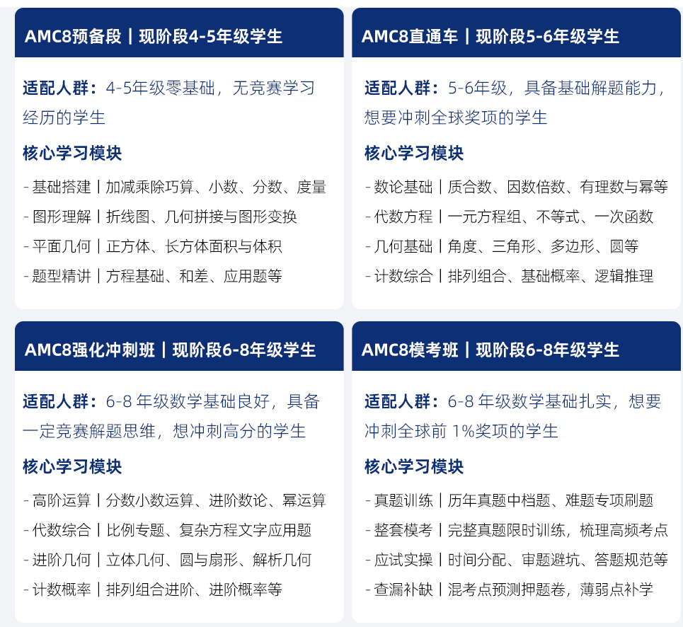 犀牛AMC8培训课程体系:预备段、直通车、强化冲刺班、模考班四类班型对比