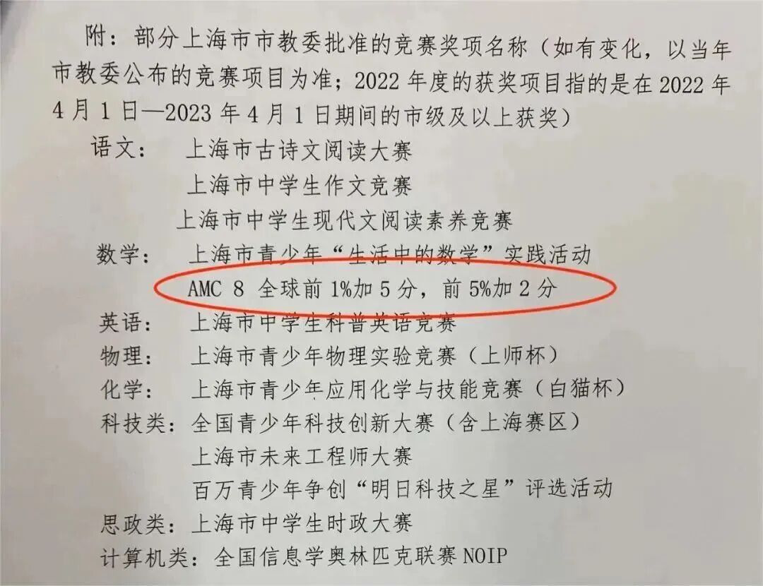 AMC8备考对校内数学知识覆盖与解题能力提升的收益说明