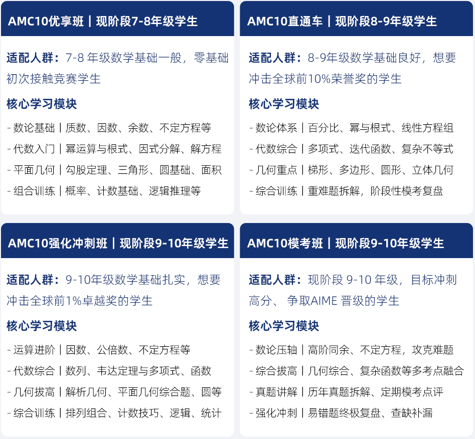 犀牛 AMC10 冲刺班三阶备考规划课程表:纵向分为三阶段——第一阶段为基础补齐(约 8 课时,覆盖校内知识漏洞与 AMC 入门概念),第二阶段为四大模块突破(约 18 课时,按代数、几何、数论、组合四个模块分别讲解高频考点与易错点),第三阶段为全真模考(约 9 课时,含 4 次模块模考与 2 次 75 分钟线下纸笔全真模考),每阶段标注课时数、目标分数段与主讲老师