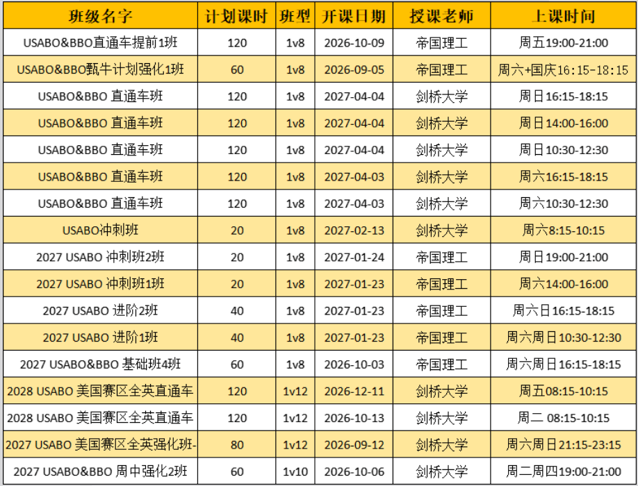 犀牛USABO与BBO开班计划表，列出USABO直通车、冲刺班、进阶班等约18个班级的计划课时、班型、开课日期、授课老师与上课时间