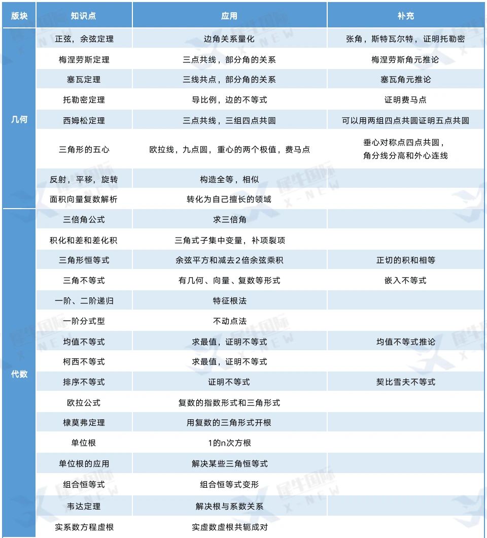 AMC12竞赛