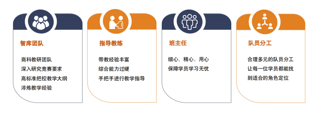 NEC竞赛