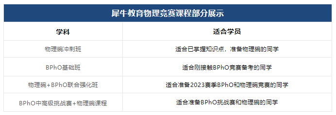 国际物理竞赛,BPHO物理竞赛,物理碗和BPHO怎么选,物理碗和BPHO竞赛辅导课程,