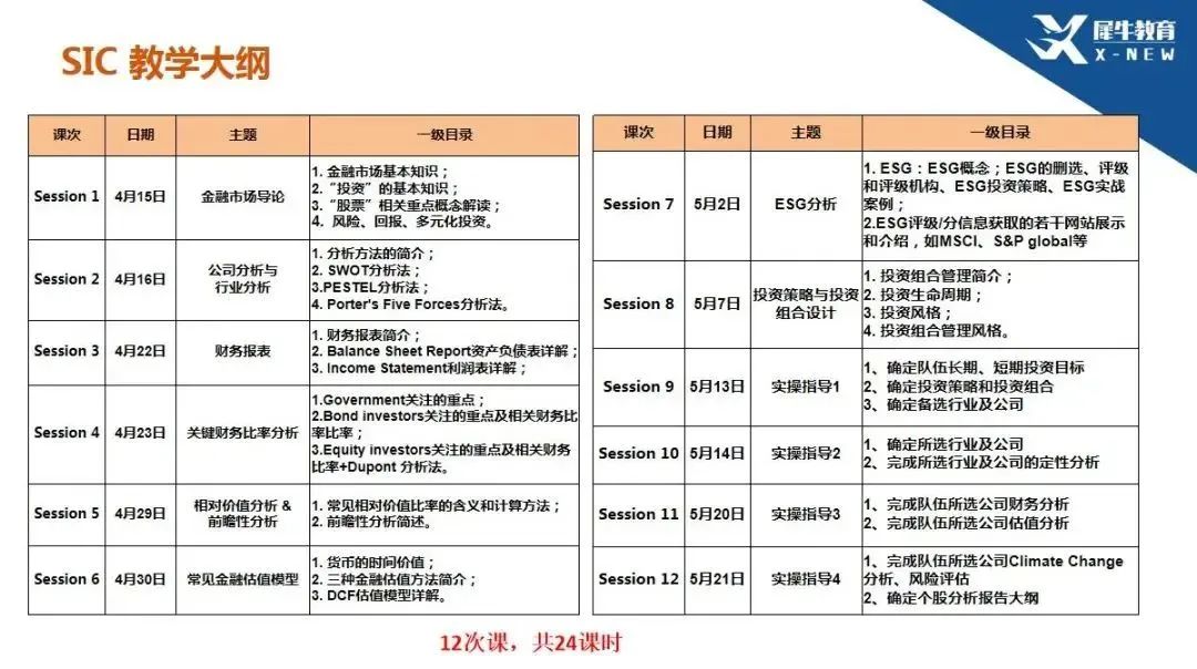 SIC投资挑战赛,SIC投资挑战赛竞赛规则,SIC投资挑战赛含金量,SIC投资挑战赛报名时间,SIC投资挑战赛晋级方式,SIC课程培训,