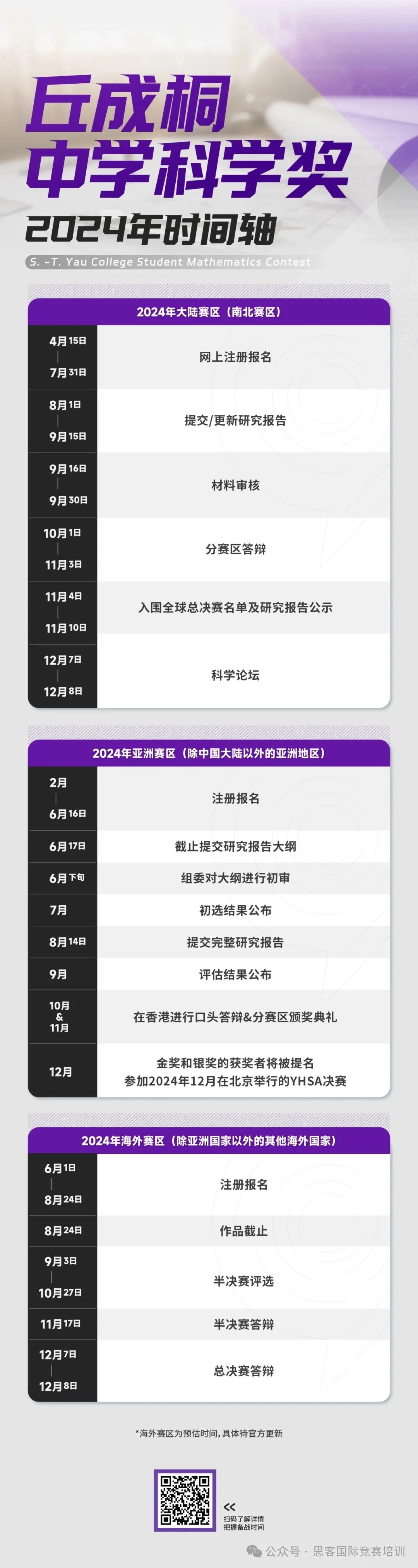 丘成桐中学生科学奖
