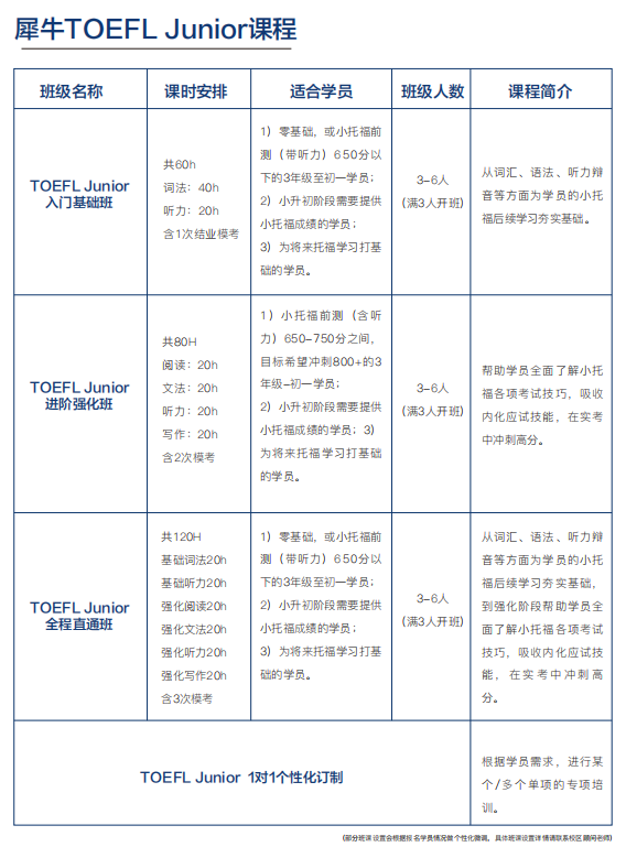 小托福语法