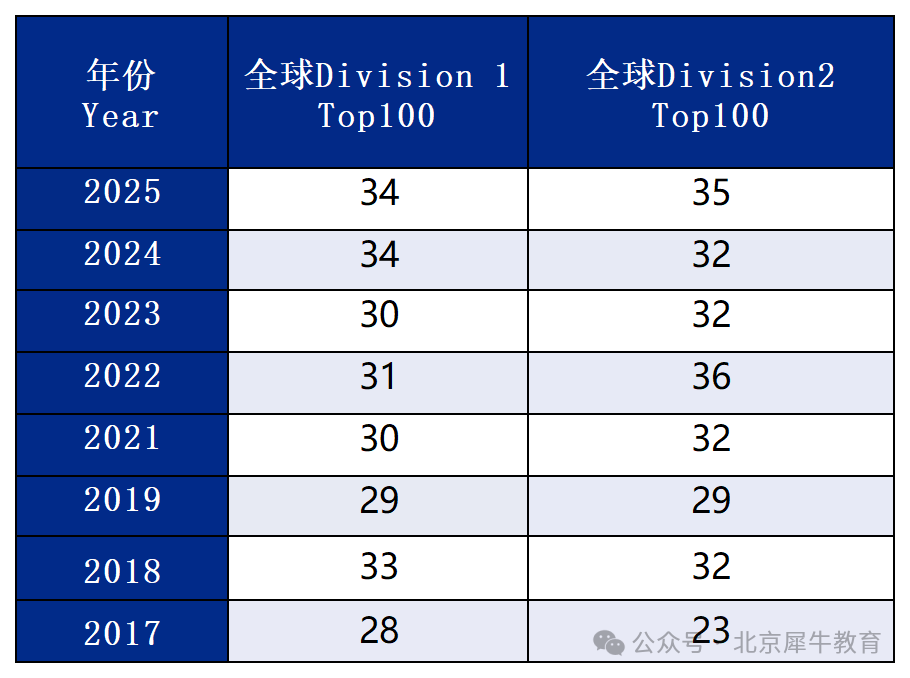 物理碗