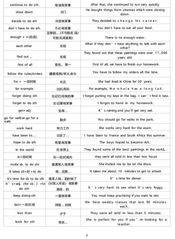 KET考试