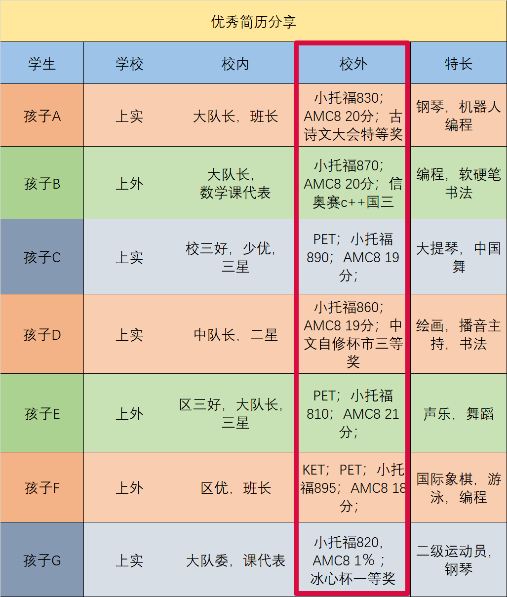 AMC8数学竞赛