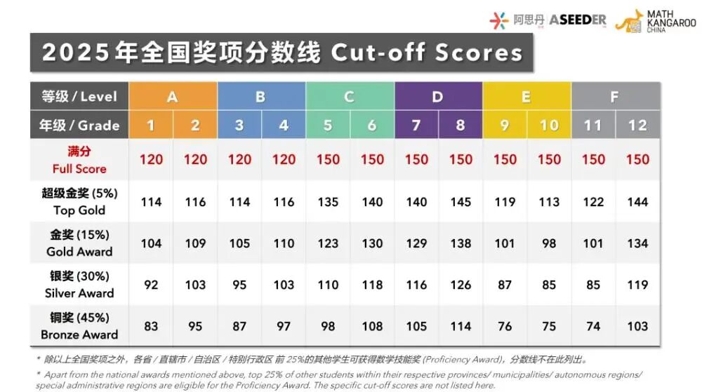 袋鼠数学竞赛