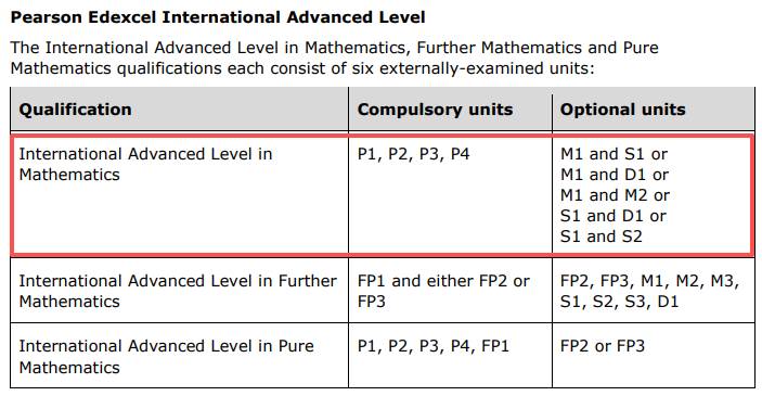 alevel数学相当于国内什么难度