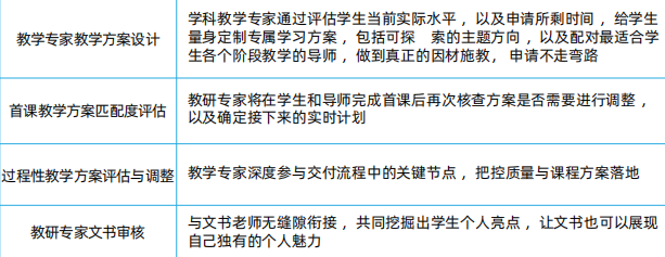 alevel最好学的三门课