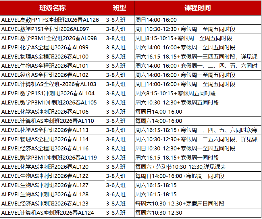 alevel最好学的三门课