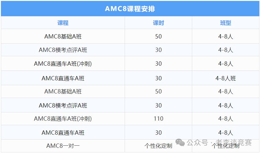 amc8数学竞赛含金量高吗