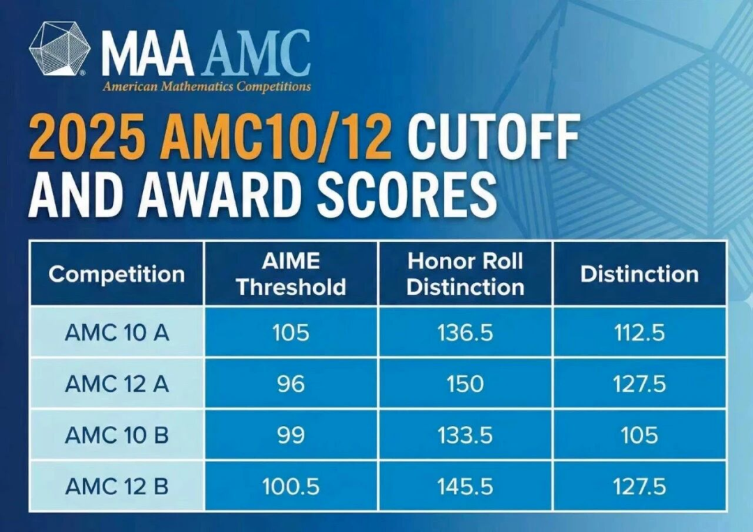 amc10数学竞赛分数线