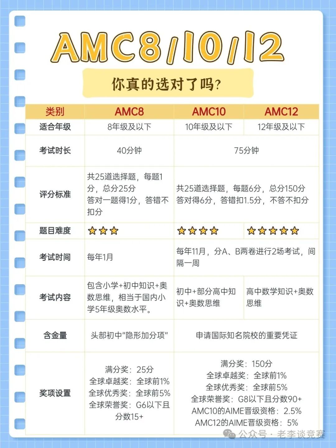 AMC8数学竞赛