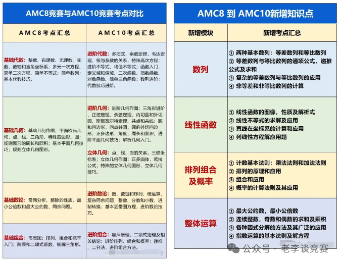 AMC8数学竞赛