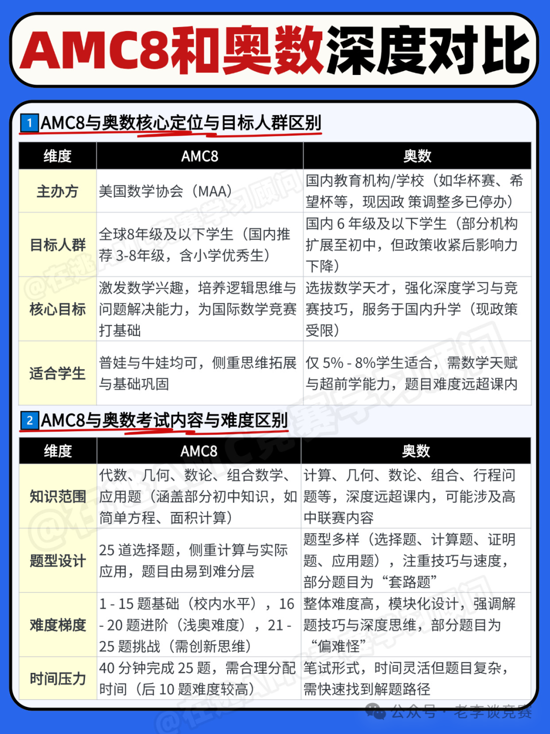 AMC8数学竞赛