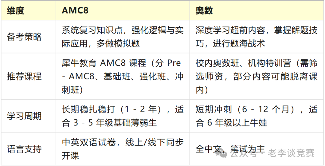 AMC8数学竞赛