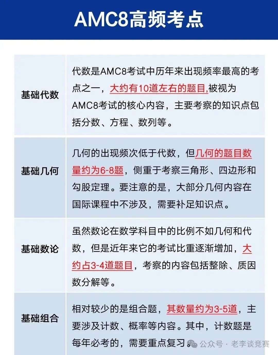 AMC8数学竞赛